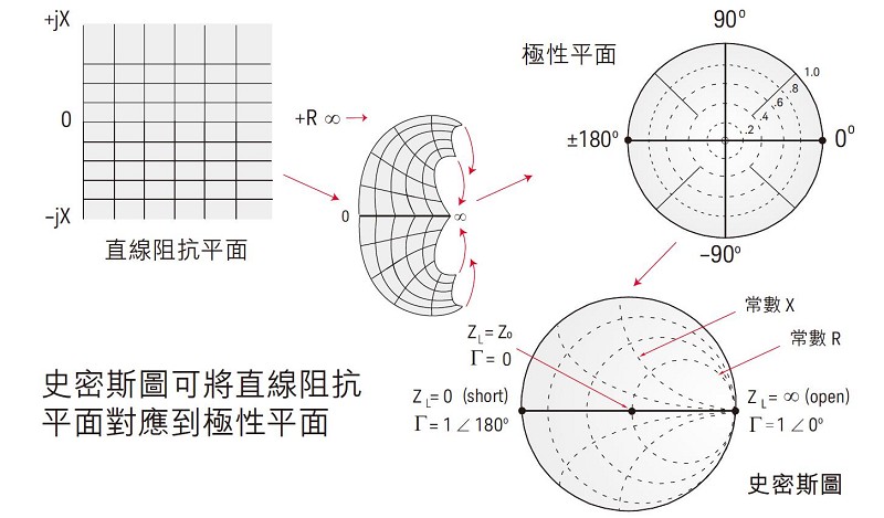 史密斯圖