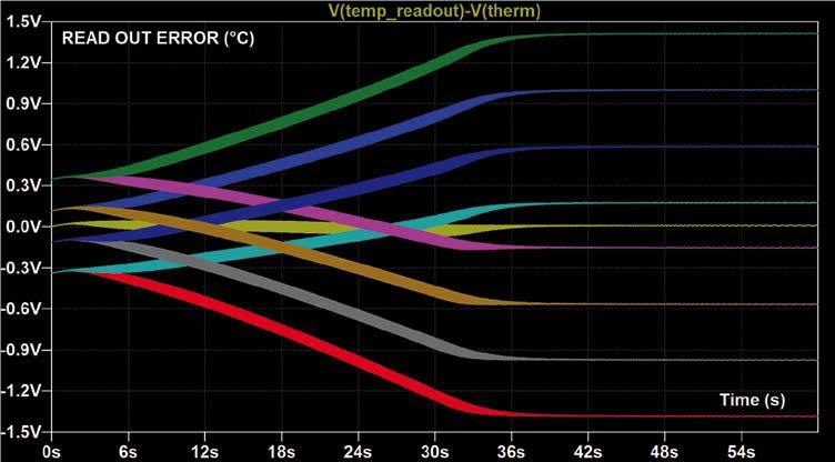 溫度測量不確定性，NTC的dR25 =+/-1%，dB =+/-0.5%，固定電阻的為+/-0.5%。(source:威世)