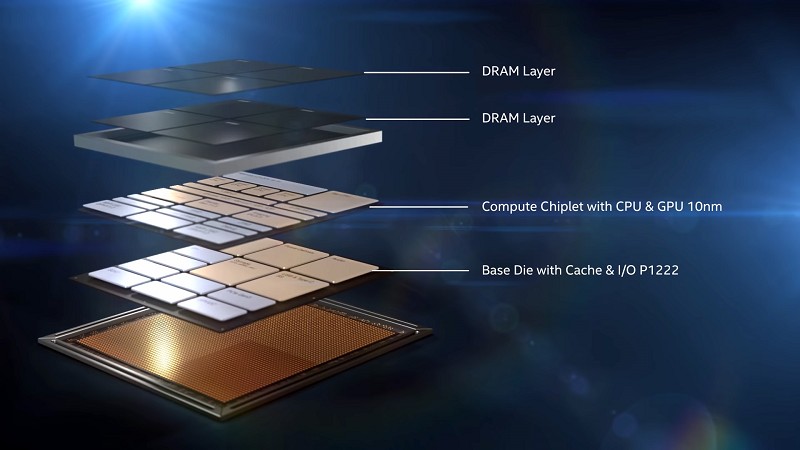 英特爾Foveros的堆疊解析圖（source: intel）