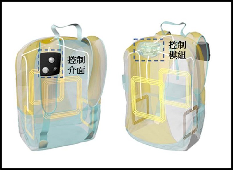 背包模型