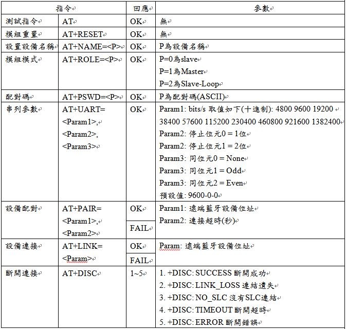 藍牙指令表圖