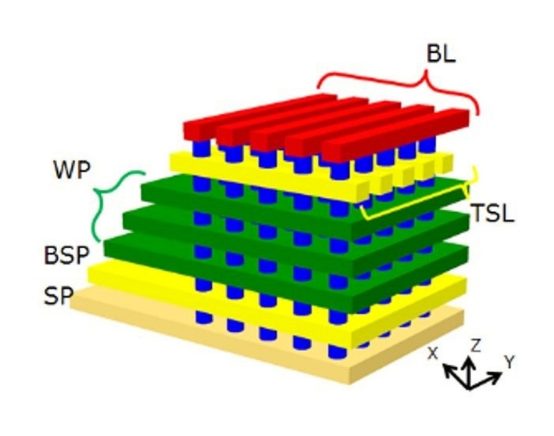 3D NAND Flash的結構示意圖