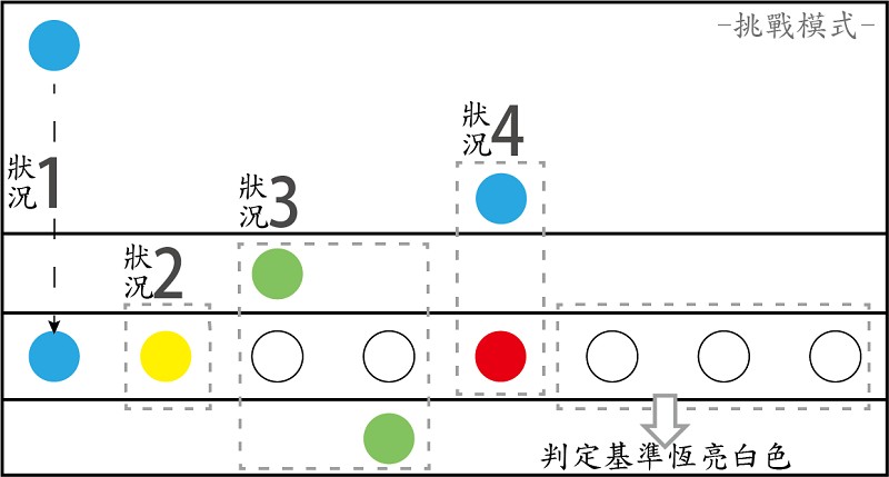樂譜板挑戰模式LED燈示意圖