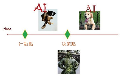 成吉思汗的神鷹和獵狗  （source:呢圖網）