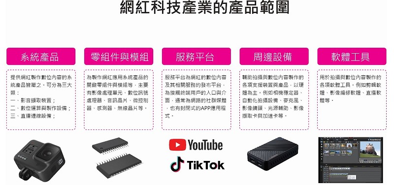 網紅科技產業的產品範圍。