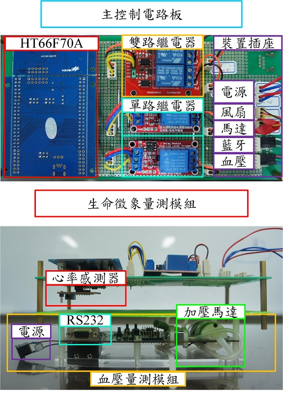 電路板配置