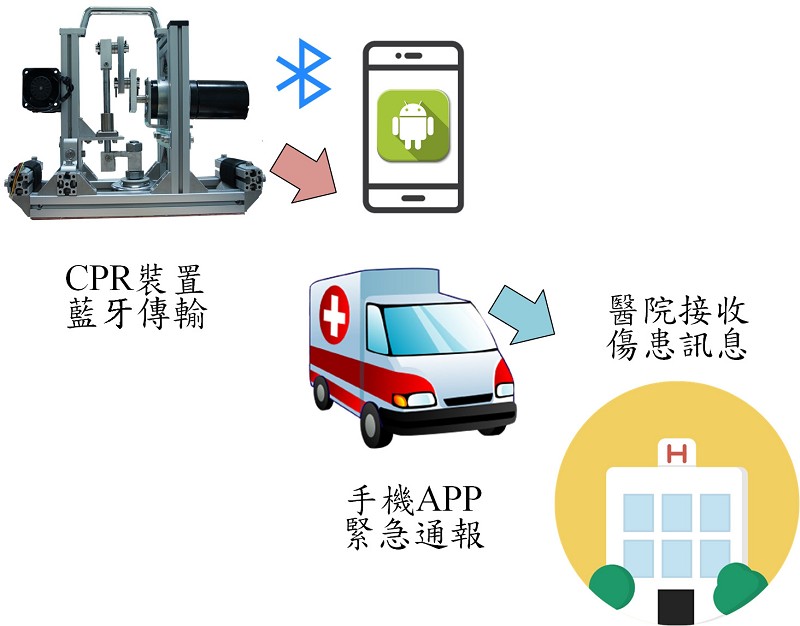 手機APP藍牙傳輸示意圖