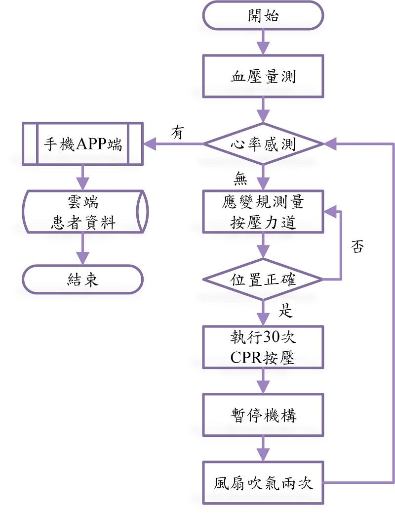系統流程圖