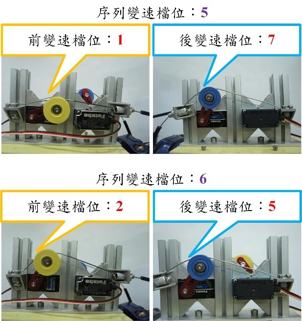 電子變速機構動作圖