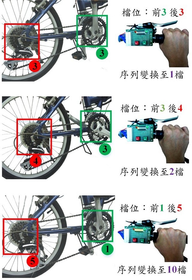 序列變速圖
