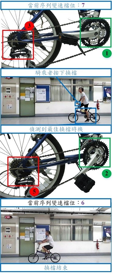 系統實際測試