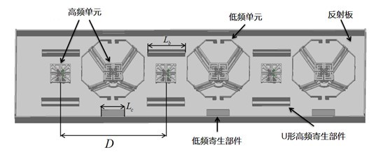 5G天線系統整合到越來越小的體積內。