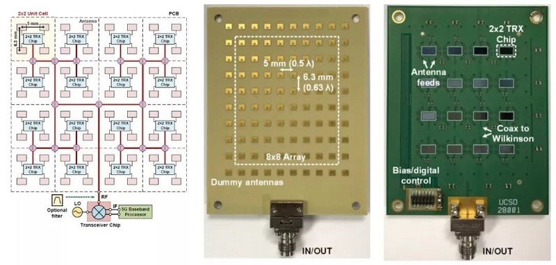 5G毫米波頻段的天線設計