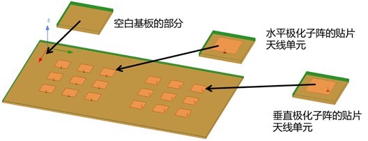 模型的三種週期單元