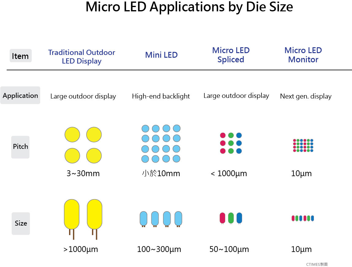 Schematic diagram of the die size of the Micro LED.