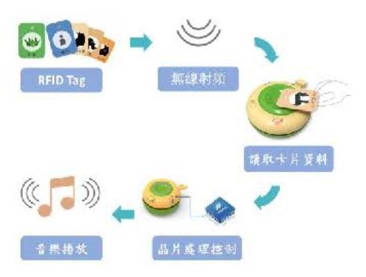 功能架構圖