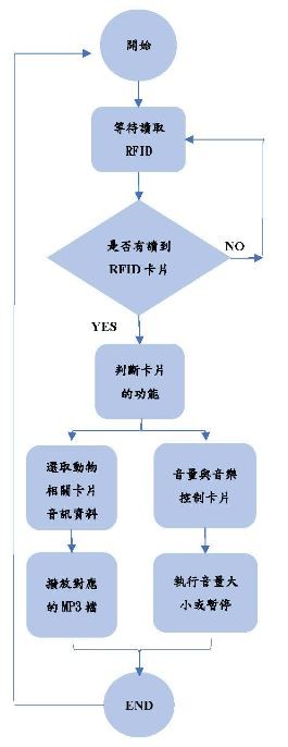 軟體流程圖