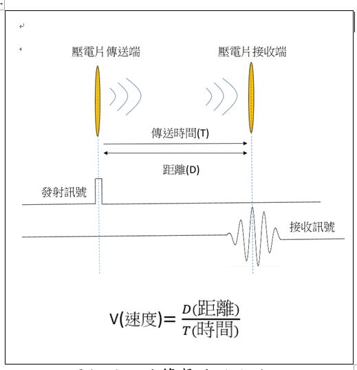 LABVIEW介面