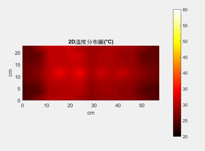 剛開始加熱的2D溫度分佈圖