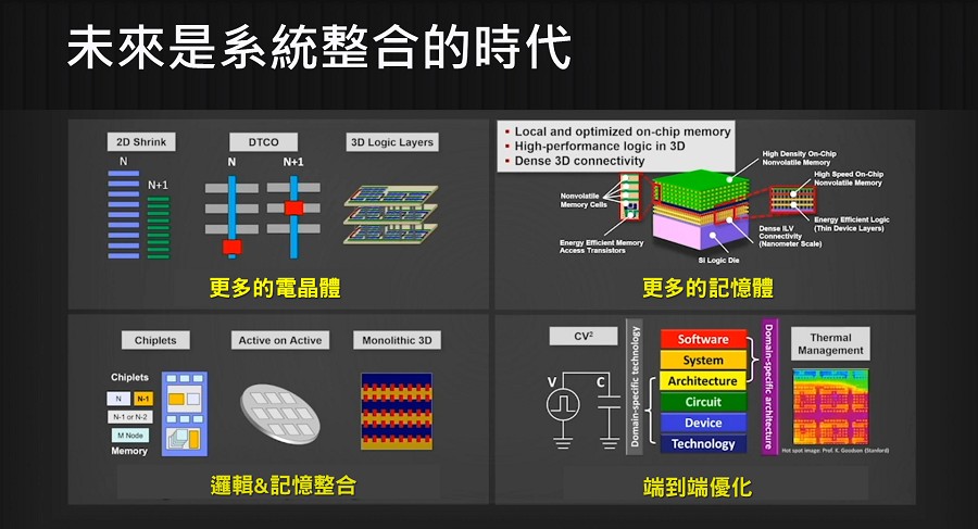 台積董事長劉德音在2021年國際固態電路會議線上演說指出，未來半導體製造將朝向發展「系統等級」的效能。(source:TSMC)