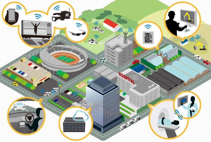 5G為基礎的物聯網應用場景。（source：anritsu.com）