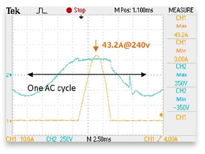 3kA浪湧觸發P2300MEL+V20E130P後的交流持續電流（帶240V交流耦合）