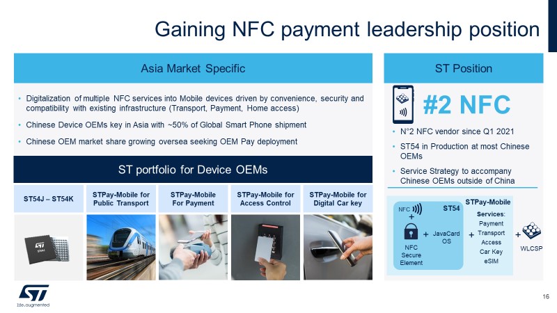NFC解決方案是ST的重點和差異化因素之一。