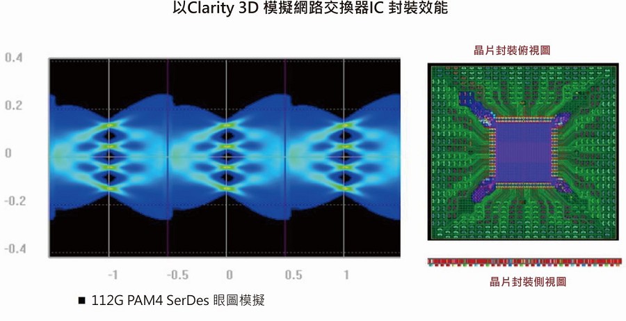 Cadence推出「 Clarity 3D」，從EDA跨入了物理模擬的市場。(source：Cadence)