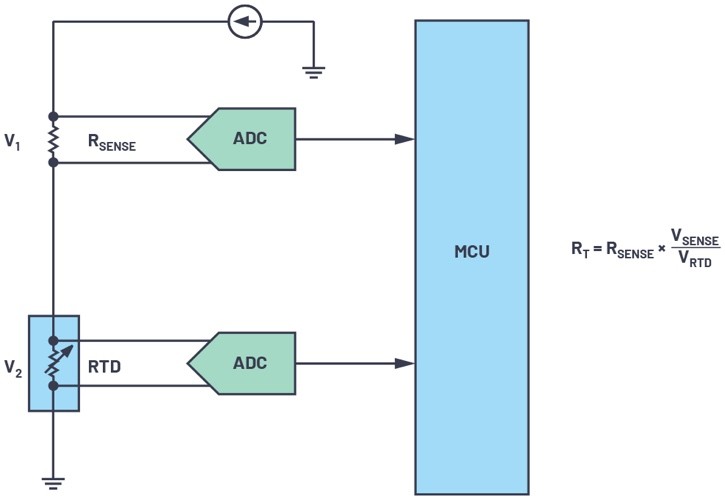 典型比例溫度量測（ratiometric）溫度量測電路與公式