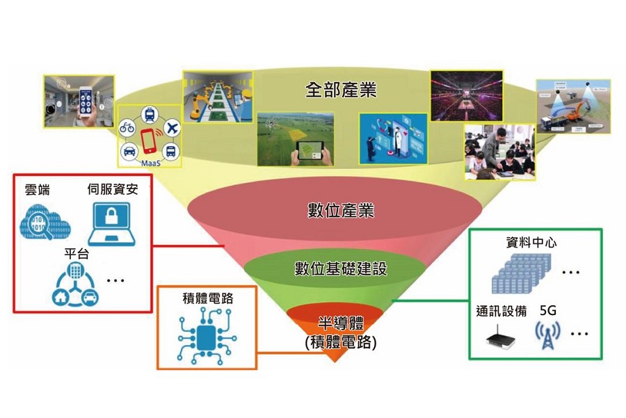 日本政府期望透過半導體和數位產業戰略，再次支援半導體產業。（source：日本經濟產業省；CTIMES整理）