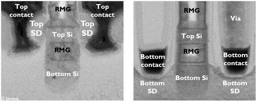 採用單片式製程的CFET元件之穿透式電子顯微鏡（TEM）影像：（左）元件頂部（右）元件底部。