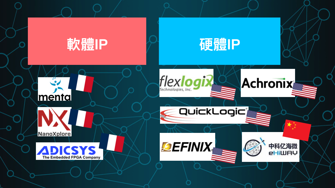 提供eFPGA服務的廠商共有八家，Flex Logix公司是唯一一家純硬體eFPGA的公司。