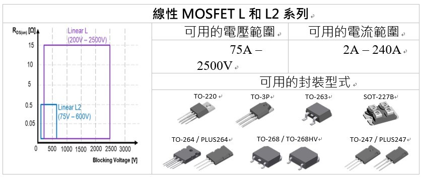 Littelfuse線性MOSFET產品組合