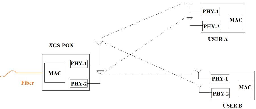 多重鏈結運行的multi-user MIMO架構圖
