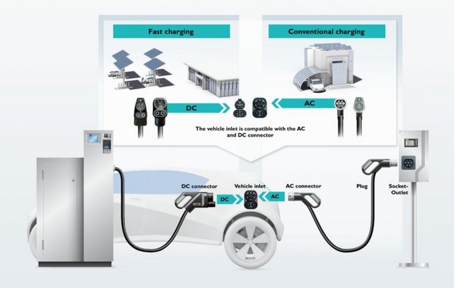 單一 CCS 車輛輸入插孔可同時支援交流和直流快速充電。（source：Phoenix Contact）