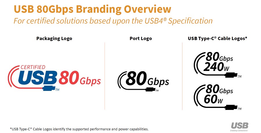 USB-IF在發現到前幾代USB標準名稱不易辨識後，便將品牌推廣列為首要任務。（source：USB-IF；2022/11）