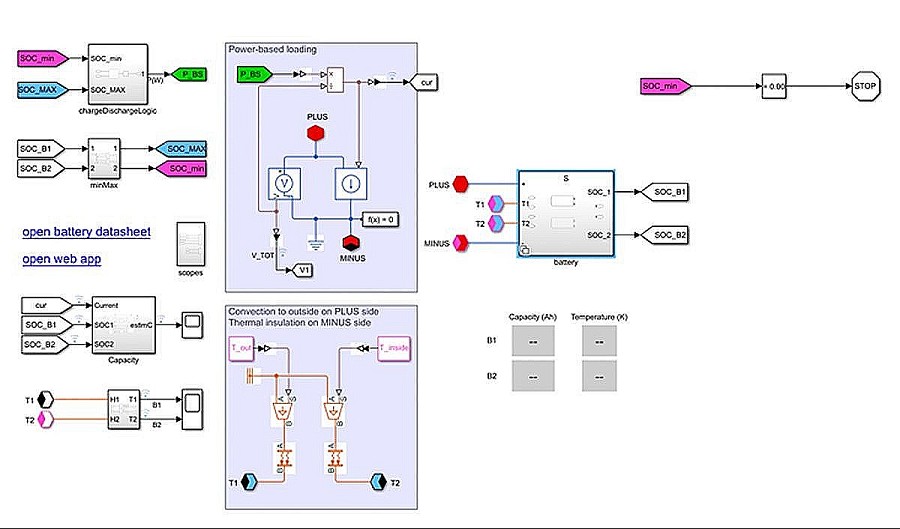 用來產生原始感測器量測值的以物理為基礎的Simulink電池模型
