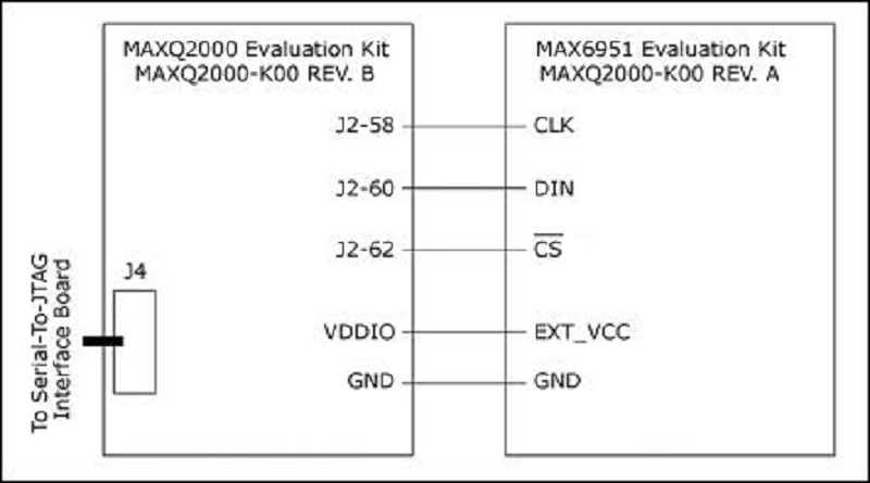 MAX6951評估板與MAXQ2000評估板的連接圖