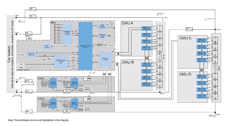 使用TPL的800V HVBMS架構