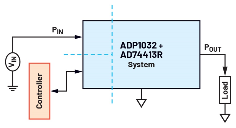 ADP1032 + AD74413黑盒示意圖