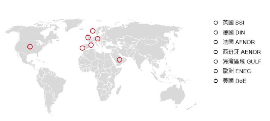 目前採納EN/IEC 62680系列標準的國家和區域標準系統