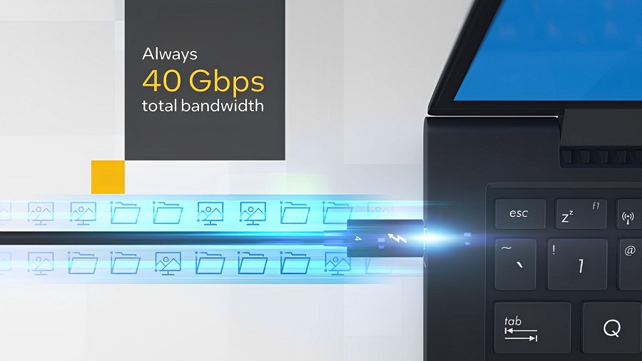 Thunderbolt 4與Thunderbolt 3技術皆提供高達40 Gbps的總頻寬。(source：Intel)