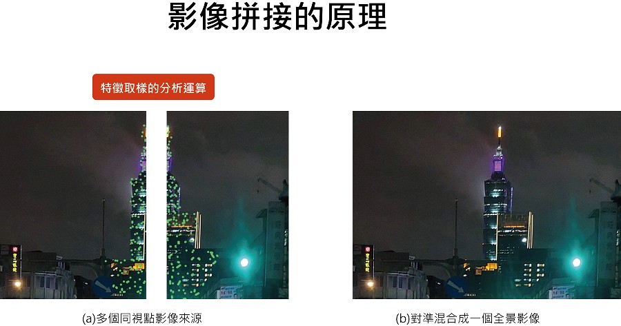 影像拼接原理示意圖