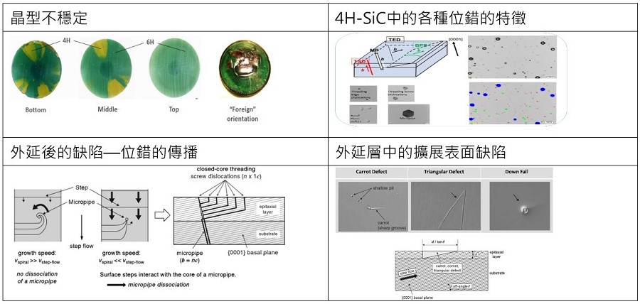 碳化矽基板缺陷