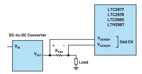 用於感測差分電流的V<sub>SENSE</sub>接腳。