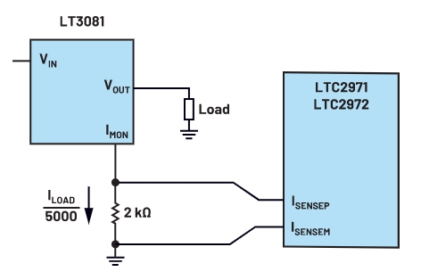 使用LT3081 IMON接腳。