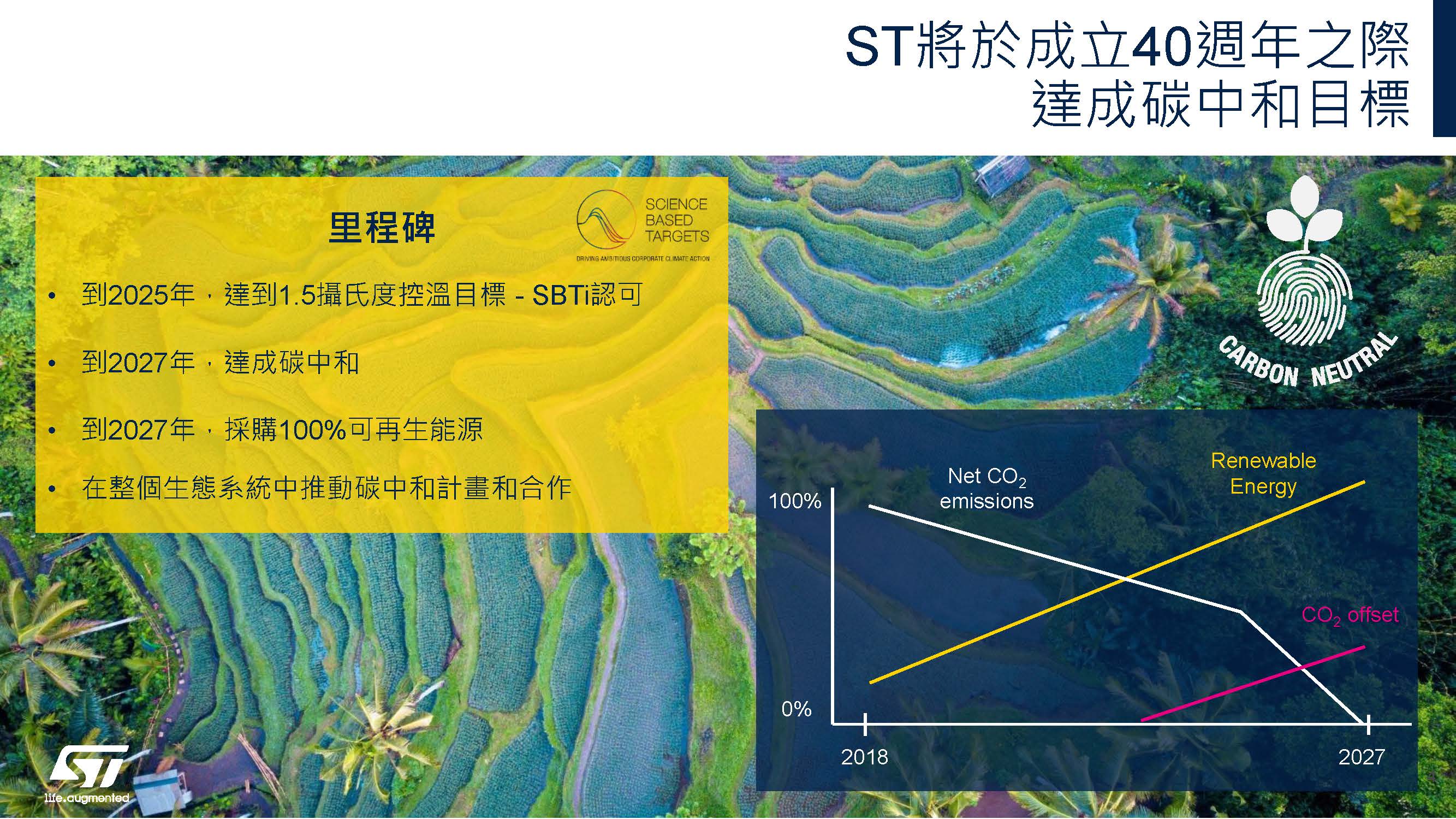 ST將於成立40週年之際達成碳中和目標