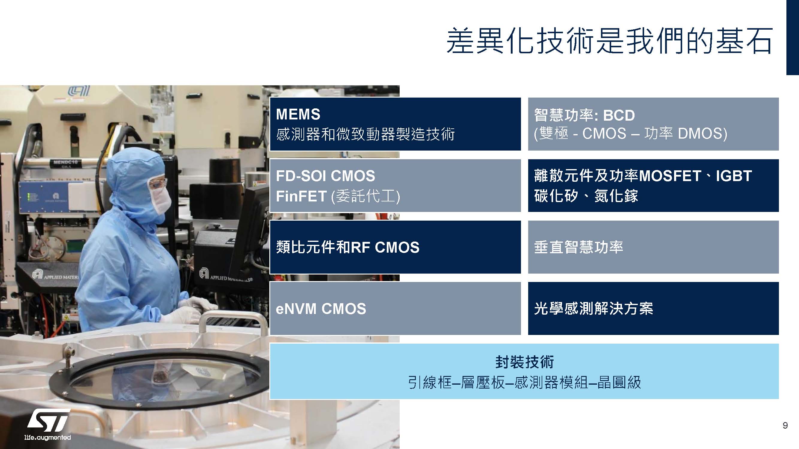差異化技術是ST的基石