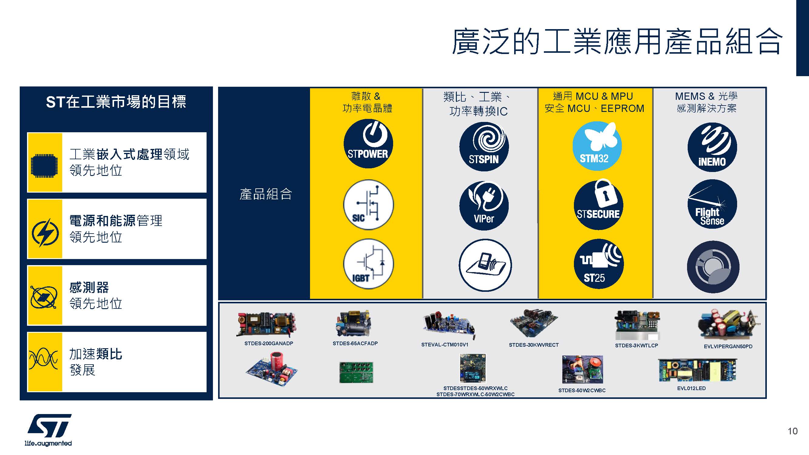 廣泛的工業產品組合