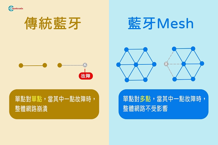 傳統藍牙與藍牙Mesh的技術比較